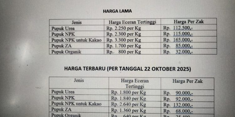 Harga Pupuk Bersubsidi Turun 20 Persen, Kadis Pertanian Sumbawa Imbau Petani Segera Ketahui Perubahan Harga
